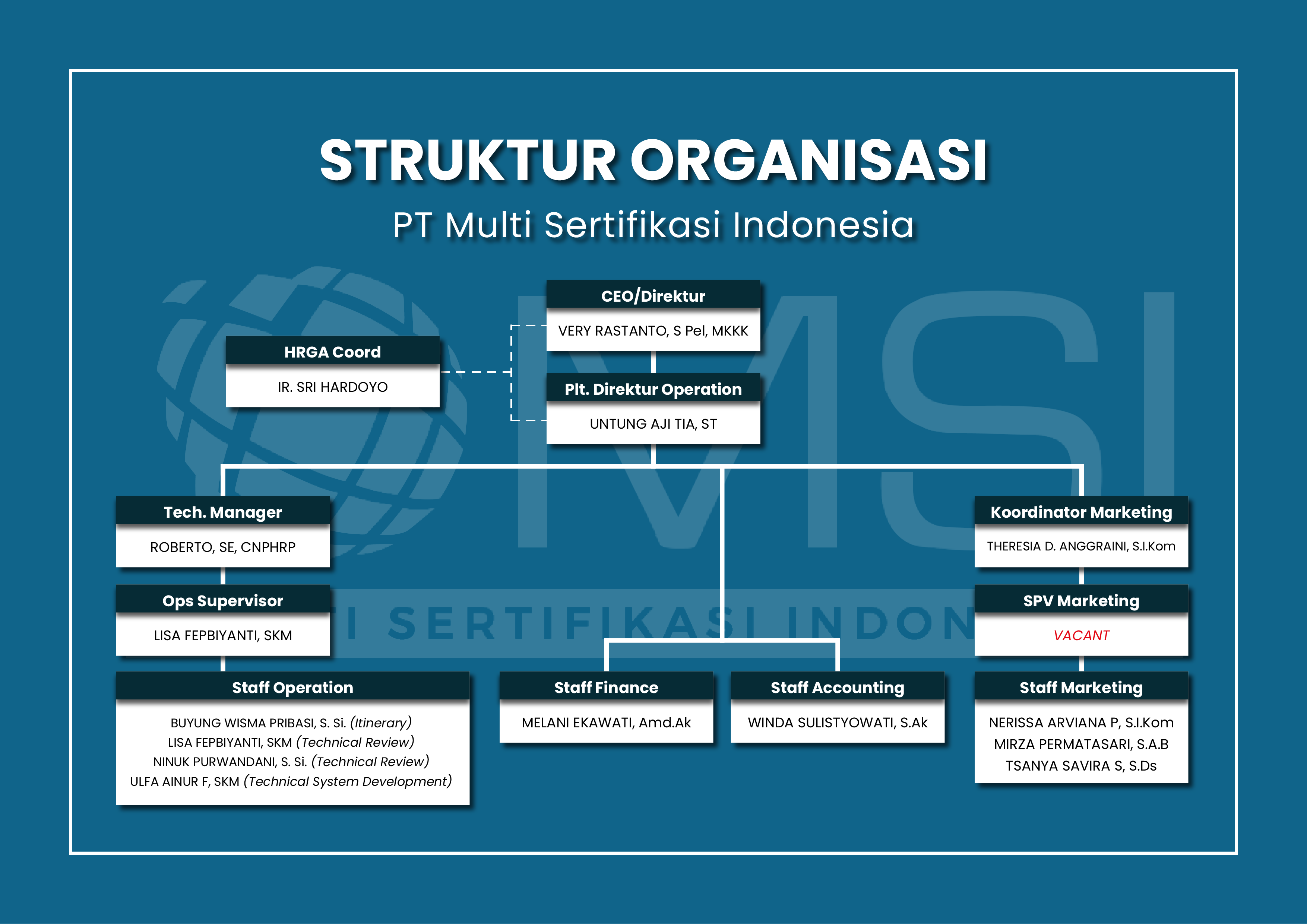 struktur organisasi msi